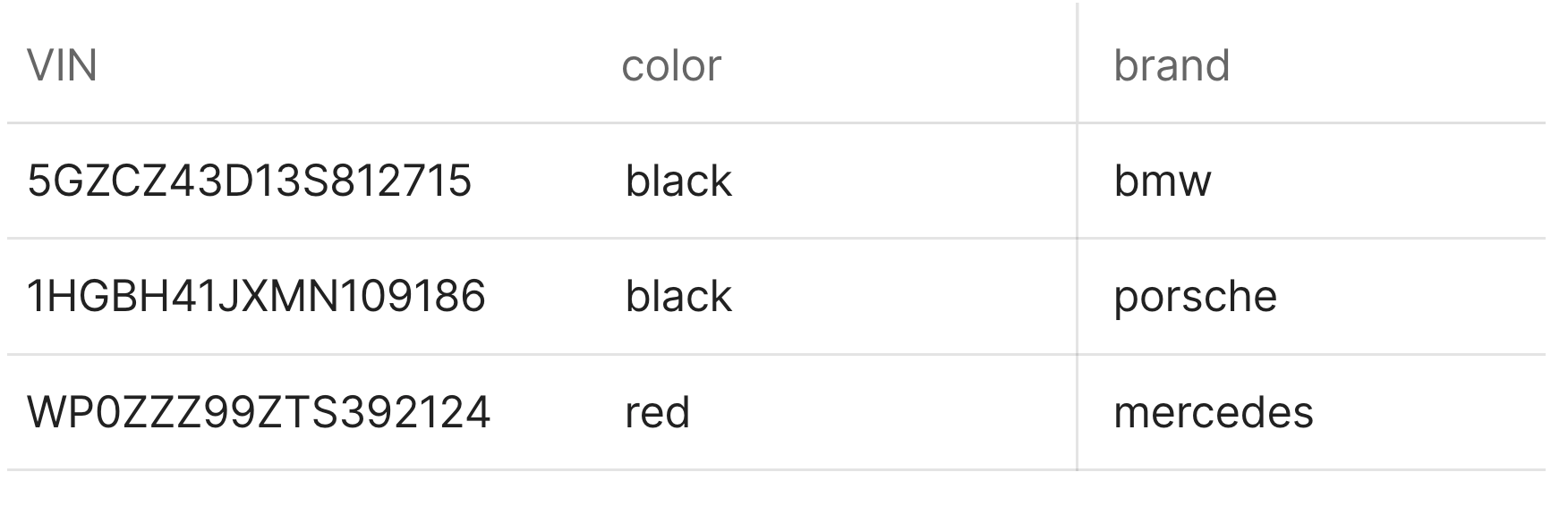 Stable sorting in Prisma